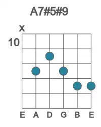 Guitar voicing #1 of the A 7#5#9 chord